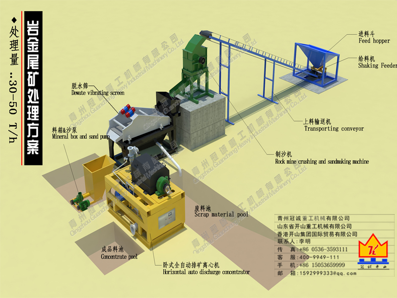 巖金礦處理方案