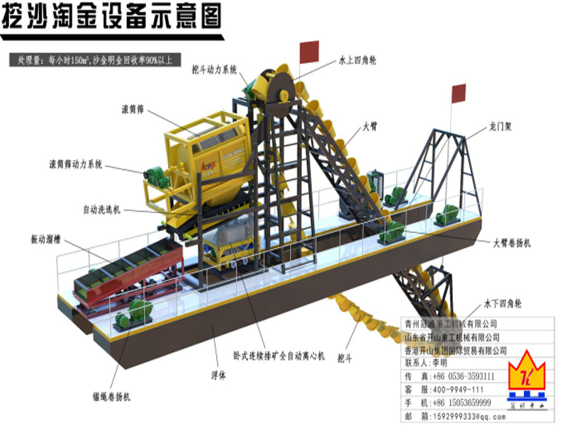 挖斗式淘金船