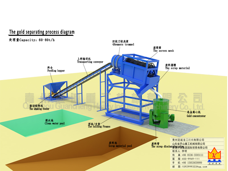 每小時60-80噸處理量巖金尾礦淘金設(shè)備