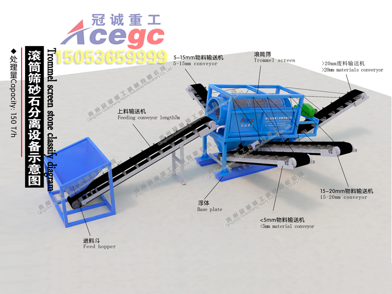 160噸/小時(shí)滾筒篩砂石分離設(shè)備