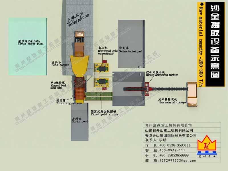 每小時200-300噸處理量沙金提取設(shè)備清單