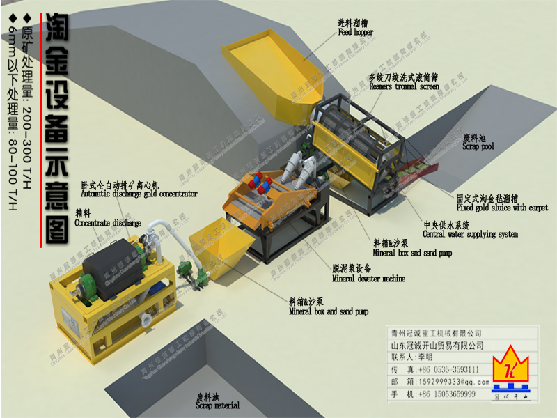 處理量200-300噸每小時砂金設備流程及詳細參數(shù)