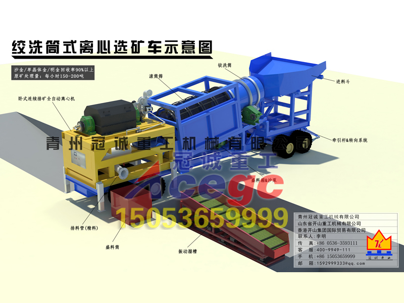 沙金車-絞洗筒式離心選礦車