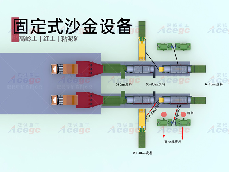 800T高嶺土紅土粘泥礦固定式砂金設(shè)備